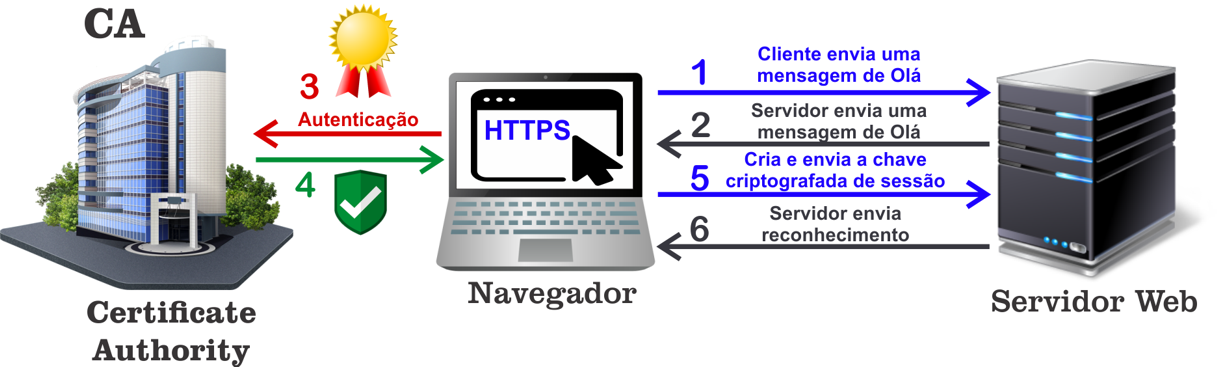 TLS Handshake