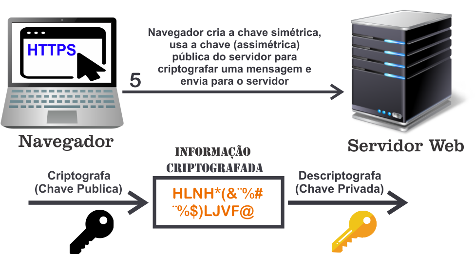 chaves simétricas - passo 05