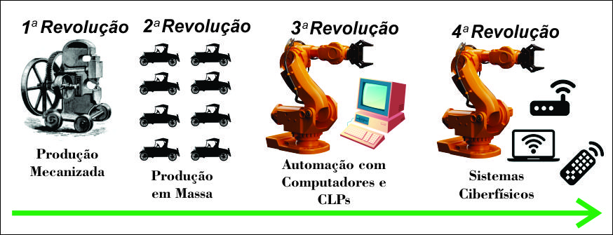 Industrial Revolution