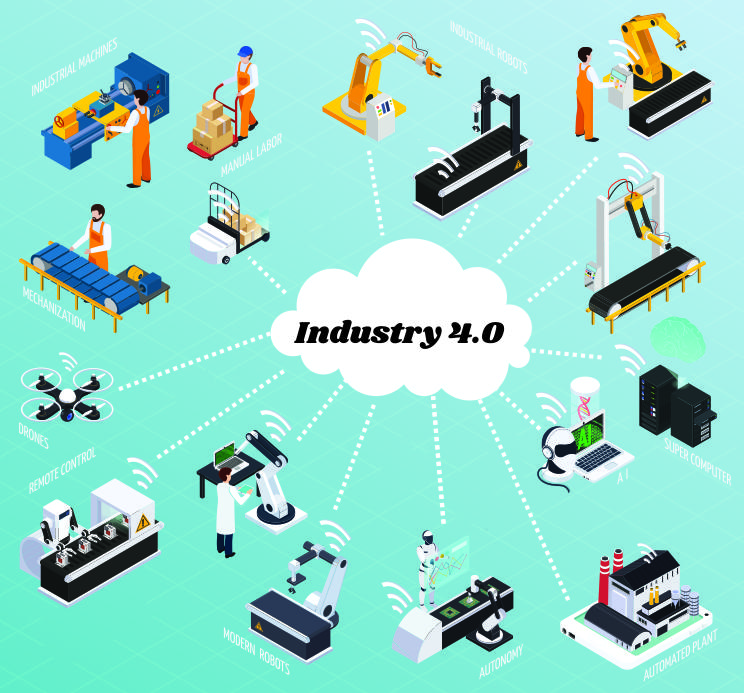 Industry 4.0